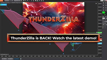 Demo of ThunderZilla on the KingRenko$ chart