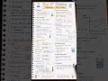 Solutions Short Notes | Class 12 Chemistry Quick Revision 💯✨Score 100/100 By NOTESMASTER