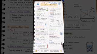 Solutions Short Notes | Class 12 Chemistry Quick Revision 💯✨Score 100/100 By NOTESMASTER