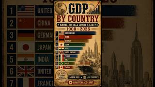 🌍 GDP by Country (1900–2026) 📈 | Animated Race Chart History