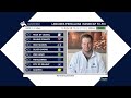 Dubai Racing Carnival Week 11 Preview with Pat Comerford | Racing TV