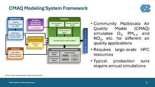 CMAS Webinar: Performing Long-Term CMAQ Simulations for 12US1 & 36US3 Domains - AWS Parallel Cluster