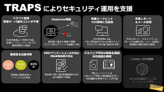 Traps Advanced Endpoint Protection