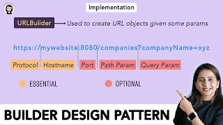 How does Builder Design Pattern solves problems like URL creation?