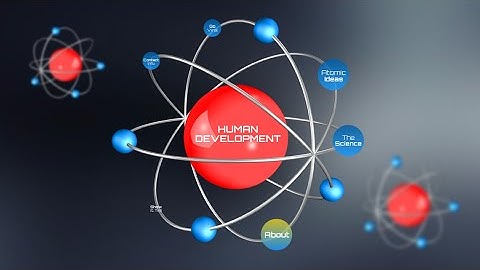 Human Development: Meaning, Concepts and Approaches