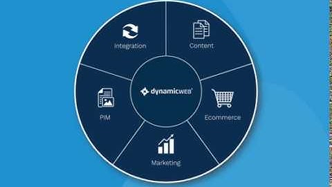 Dynamicweb All in One Platform