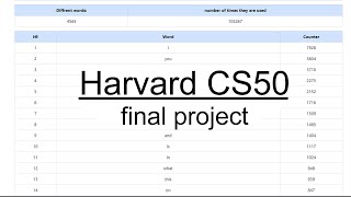 Harvard CS50 - Final project - wordcounter