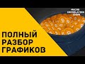 Биткоин и Золото (аналитика криптовалюты Биткоин и фондового рынка США) #ДЕНЬГИБиткоинИнвестор