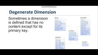 1 Conformed Dimension, Degenerate Dimension and Junk Dimension