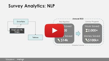 Automated Employee Engagement Analytics: NLP