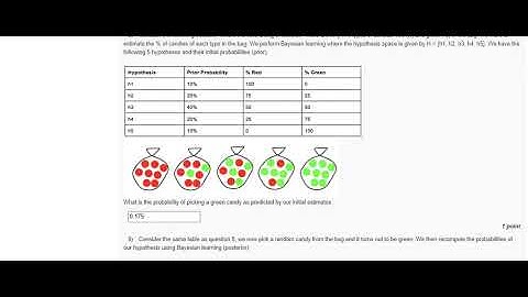 NPTEL An Introduction to Artificial Intelligence Week 9 Assignment 9 Answers l January 2024