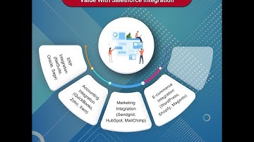 Get Maximum Business Value With Salesforce Integration | Salesforce Consulting Services