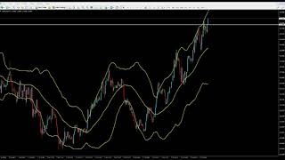 Binary Options VS Forex Trading - Watch my Two live examples