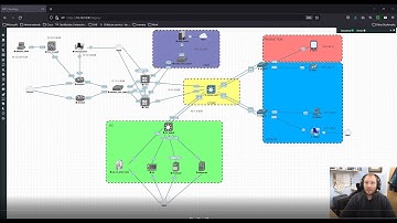 HQ Lab Video 2, Core, more SVI