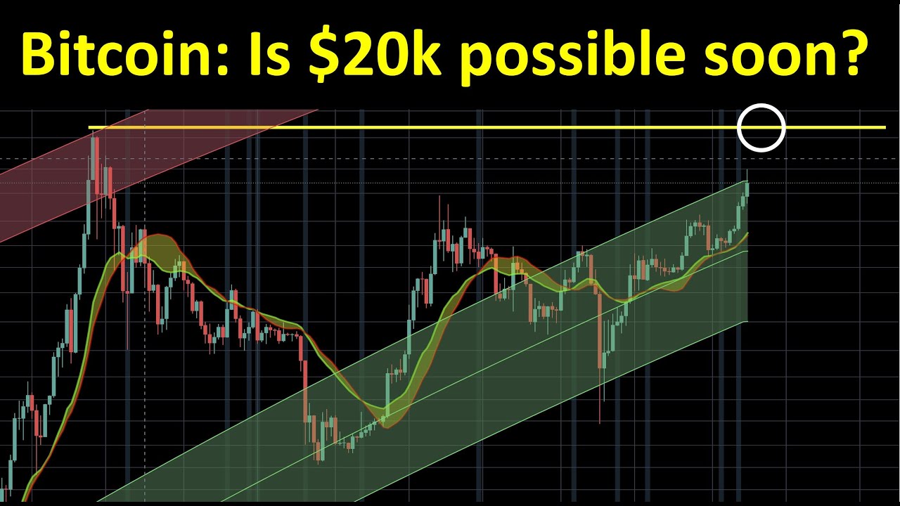 Bitcoin: Is $20k possible in the short-term?