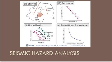 CEEN 545 - Lecture 8 (Part 1) - Seismic Hazard Analysis