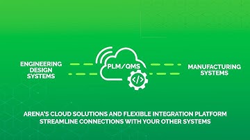 Streamline Product Development With Arena Integrations