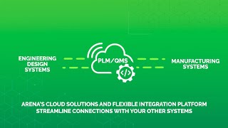 Streamline Product Development With Arena Integrations