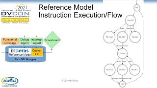 Jump Start Your RISC-V Project With OpenHW
