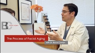 The Process of Facial Aging (with Dr. Bryce Cowan)