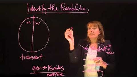 Finding your Target Market (Chapter 7 Part 1/3)