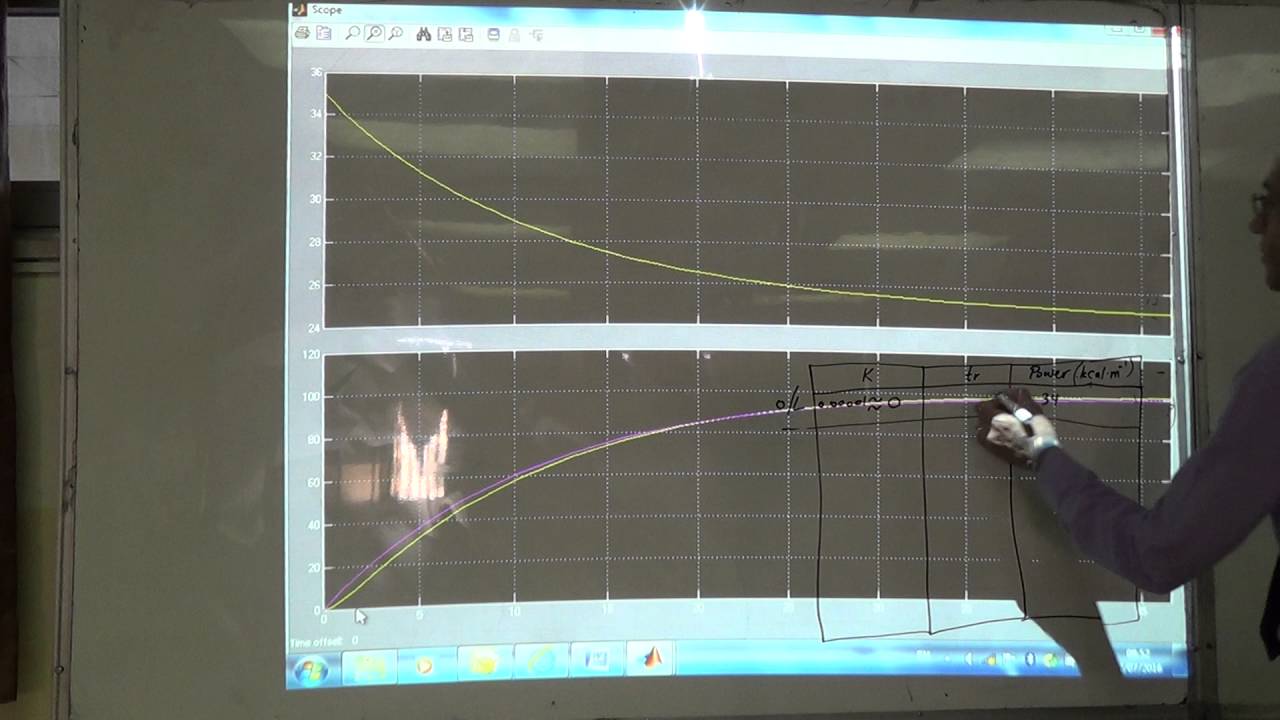 Simulink Simulation of the Electrically Heated Stirred Tank with Different Values of K, 12/7/2016
