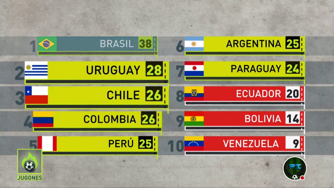 Fase de clasificación al Mundial, Sudamérica: Ecuador - Uruguay, en directo  hoy