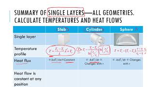Chapter 04:Single layer: Temperature profile and heat flow 03