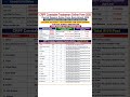 📢 CRPF Constable Tradesman Online Form 2026 | 9175 Post 🔥 Full Details