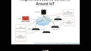 Webinar on IOT SECURITY 16thMay2018 Guide