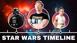 Star Wars Timeline Explained in 10 Minutes