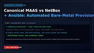 Canonical MAAS vs NetBox + Ansible: Automated Bare-Metal Provisioning Compared