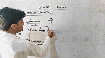 Physical Quantities & it