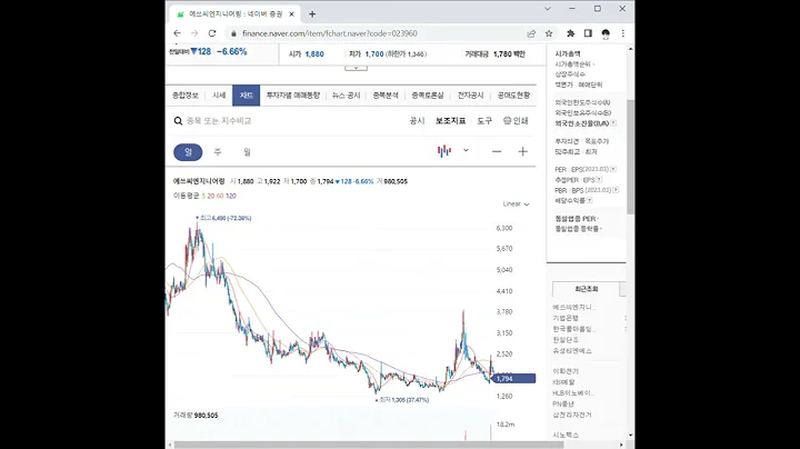 023960에쓰씨엔지니어링 주가 전망 및 차트 분석