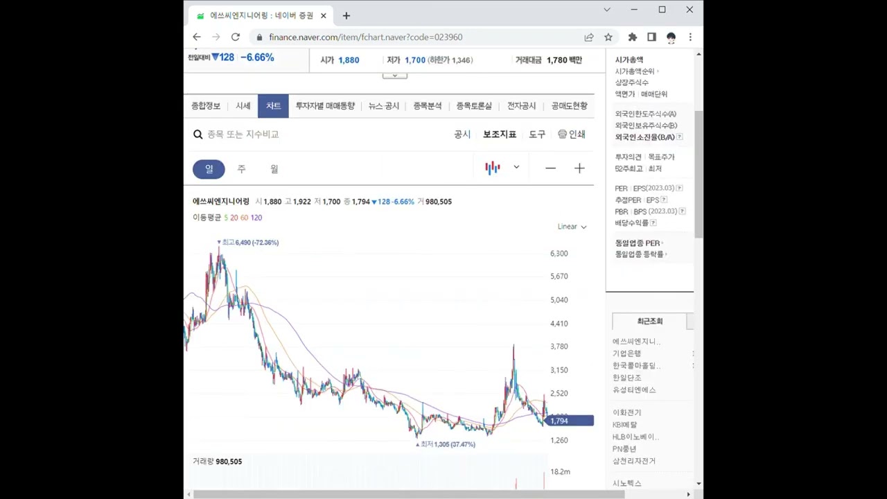 023960에쓰씨엔지니어링 주가 전망 및 차트 분석 - YouTube