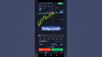 #Binary options trading#Quotex#Hedge profit