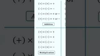 Math Formulas Made Easy | No More Confusion 😎‎‎ Pass Exams Fast with These Math Rules#maths #shorts