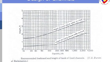 KNS2153 Hydraulics Uniform flow in Open Channels part 2