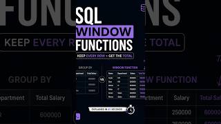 GROUP BY Deletes Your Rows... This Doesn't                  #learnsql #coding #databaseconcepts