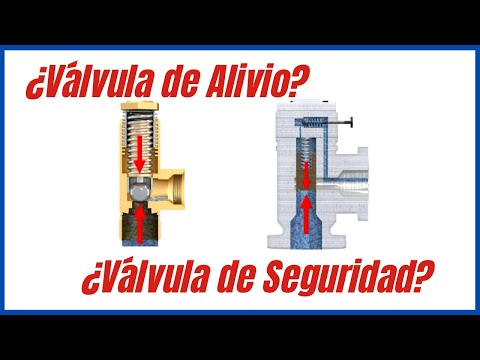 Video: ¿Qué es el alivio de la válvula en un pistón?