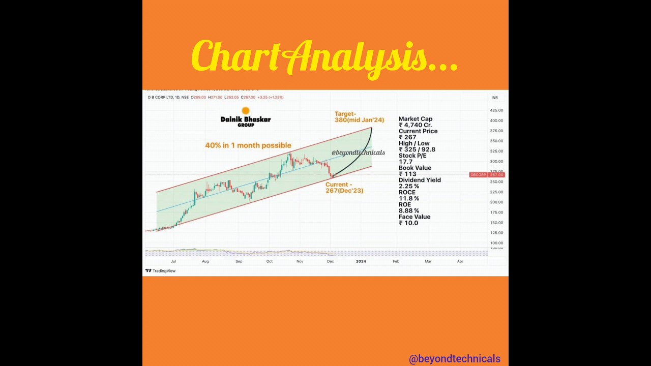 DB Corp Share | Media Stock | Buy on Dips! | 