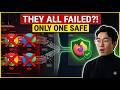 I Tested 5 “Private” Browsers — Only One Passed