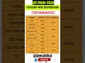 JEE Main 2026: Category-Wise Seats & Top Candidates Breakdown