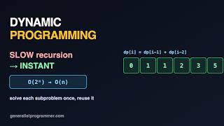 Dynamic Programming, Visualized (Memoization & Tabulation)