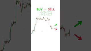 buy or sell  Price action insane  trading optiontrading stockmarket