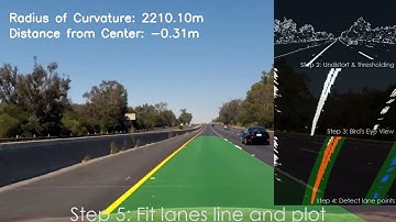Advanced Lane Line Detection using OpenCV and Numpy
