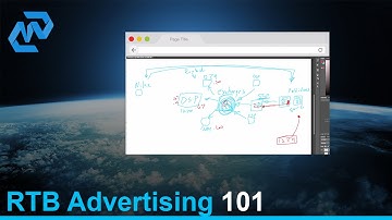 Intro to Programmatic Advertising - Part 1