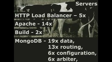 Going from Zero to Puppet - Pedro Pessoa - PuppetConf 