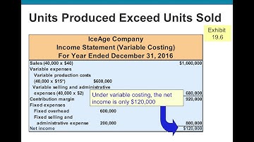 Chapter 19 PowerPoint Lecture