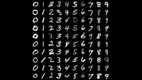 MNIST Data Generation - With a Conditional GAN